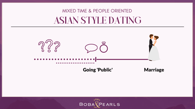 Asian Style Dating culture