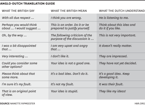 Cultural Misunderstanding Examples The 4 Types Real Life Stories 