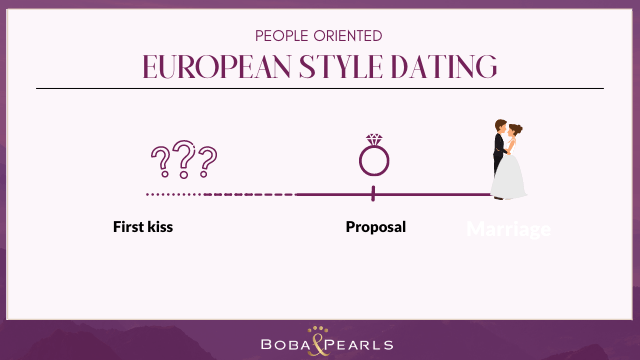 European Style Dating Culture