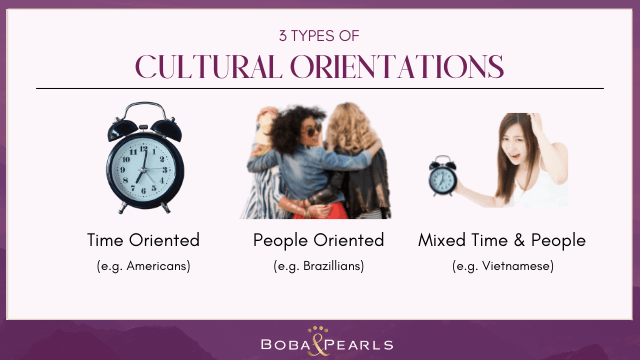 Time and People Oriented Cultures